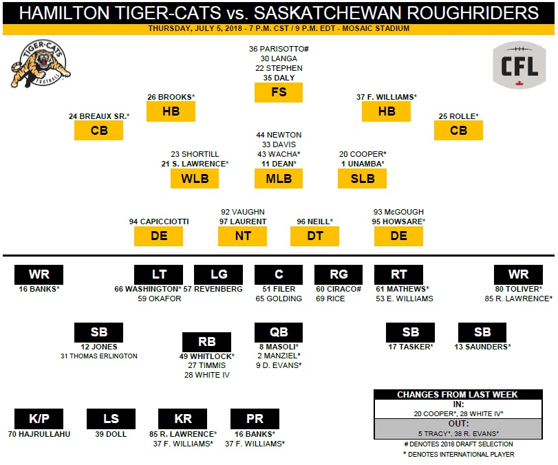 Tiger-Cats aim for elusive 3rd straight win as they face Roughriders - image