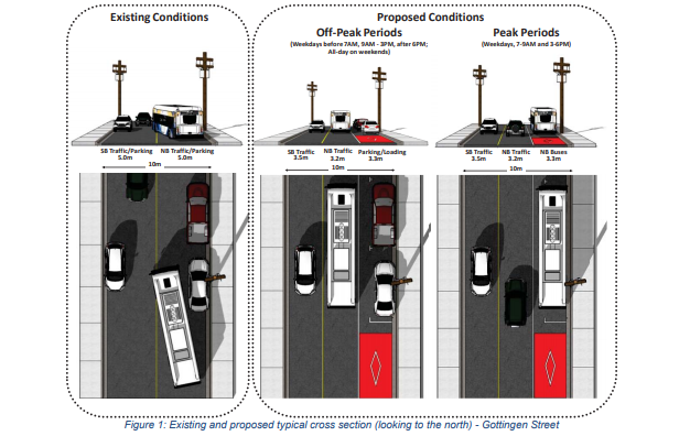 A look at the proposed Gottingen Street bus plan