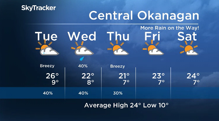 Here is your Okanagan 5-Day SkyTracker Weather Forecast.