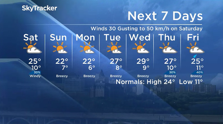 Here is your Saskatoon 7-Day SkyTracker Weather Forecast.
