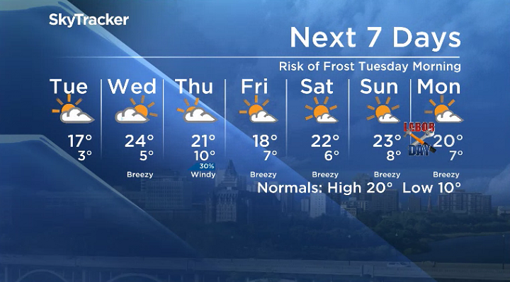 Here is your Saskatoon 7-Day SkyTracker Weather Forecast.