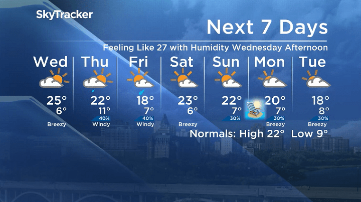 Here is your Saskatoon 7-Day SkyTracker Weather Forecast.