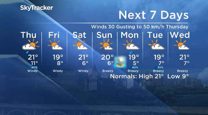 Here is your Saskatoon 7-Day SkyTracker Weather Forecast.