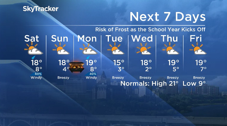 Here is your Saskatoon 7-Day SkyTracker Weather Forecast.