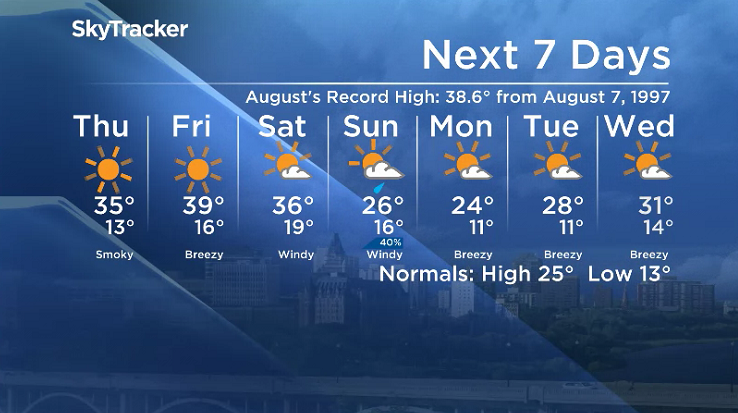 Here is your Saskatoon 7-Day SkyTracker Weather Forecast.