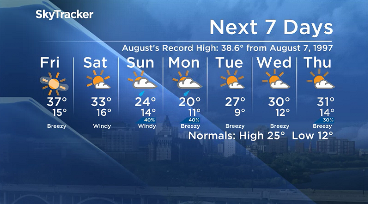 Here is your Saskatoon 7-Day SkyTracker Weather Forecast.