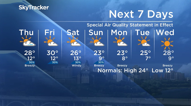 Here is your Saskatoon 7-Day SkyTracker Weather Forecast.
