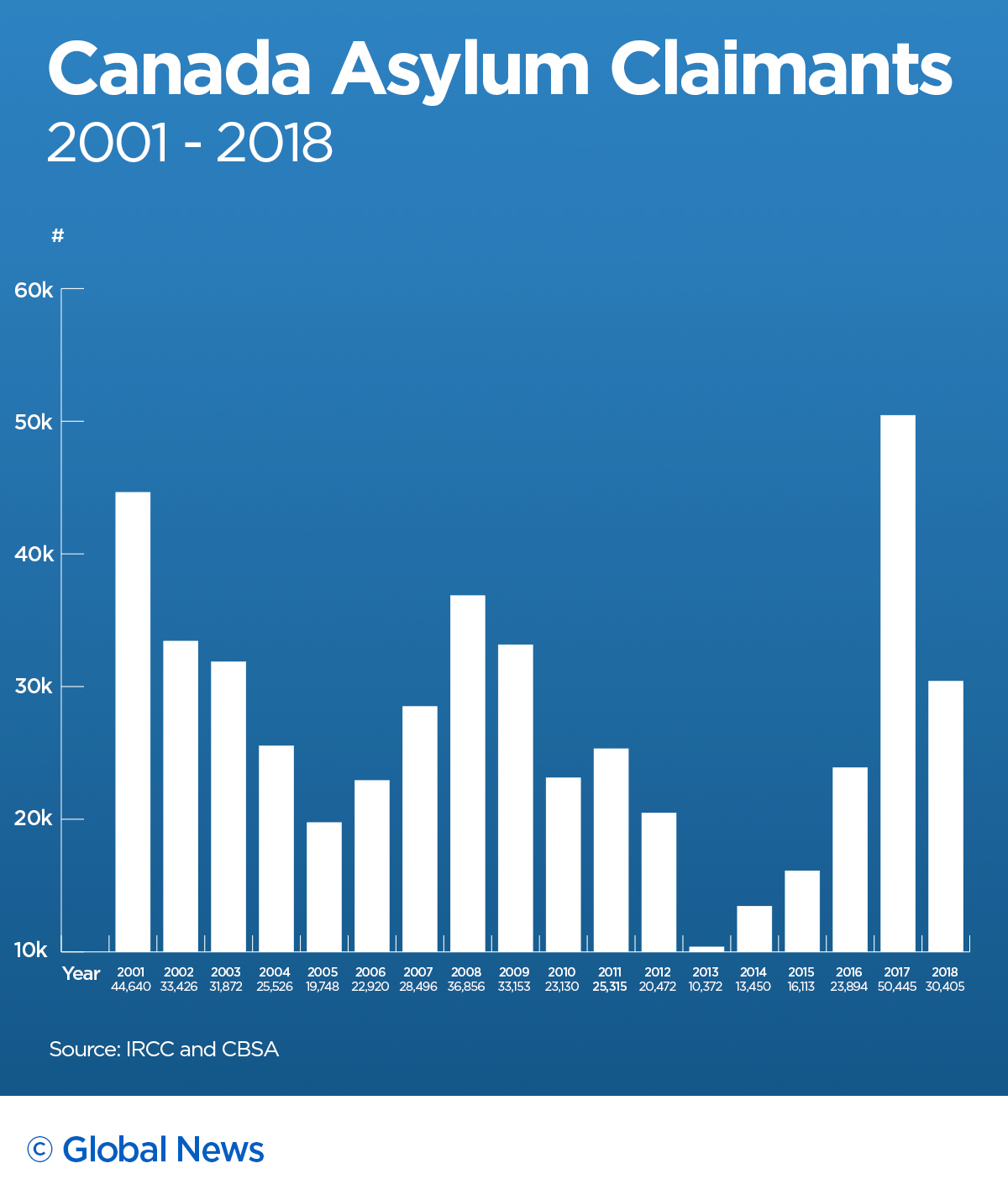 Asylum seekers caught up in battle amid Tory, Ford and Trudeau governments - image