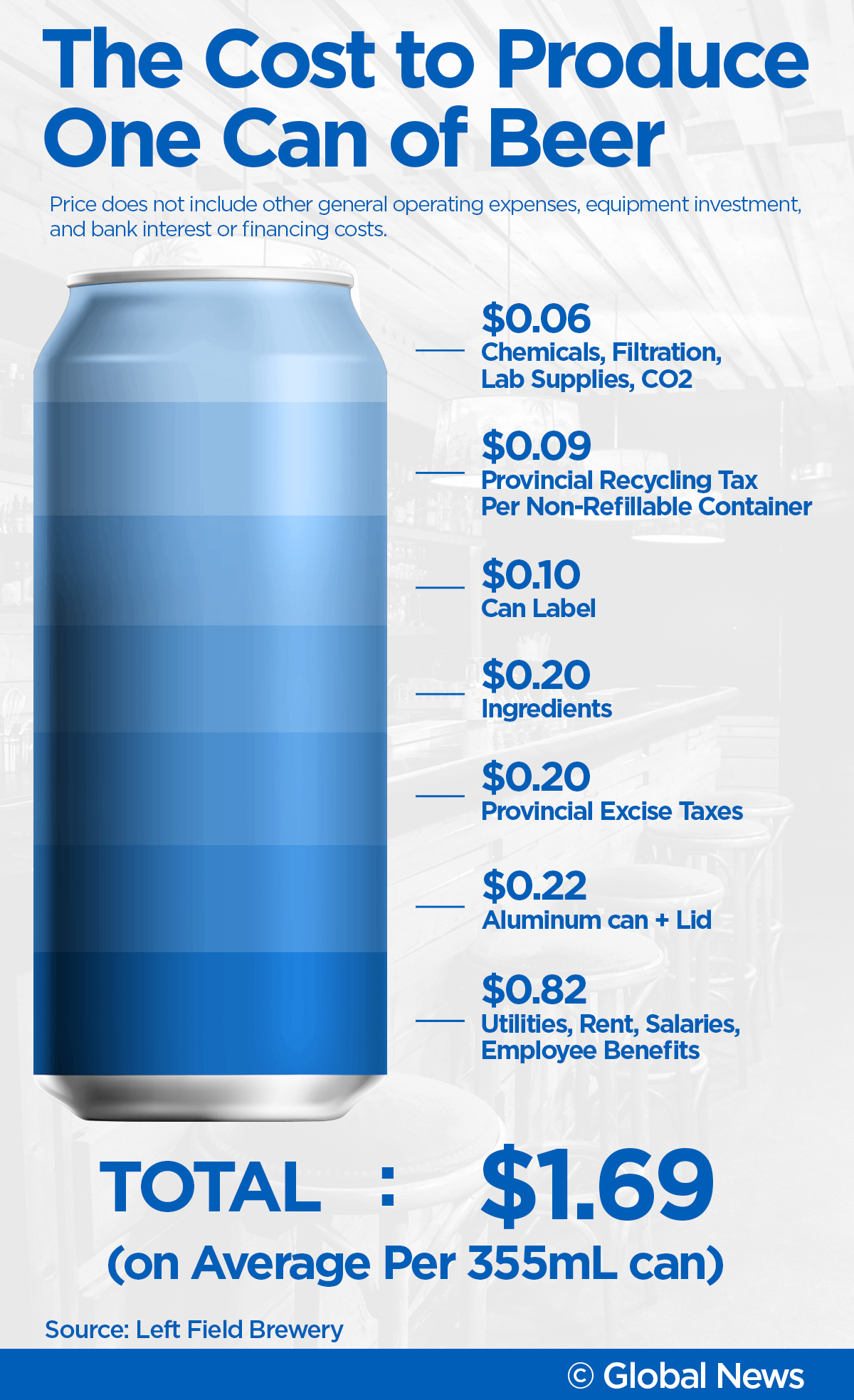 Here’s how much it costs to make a can of craft beer - image
