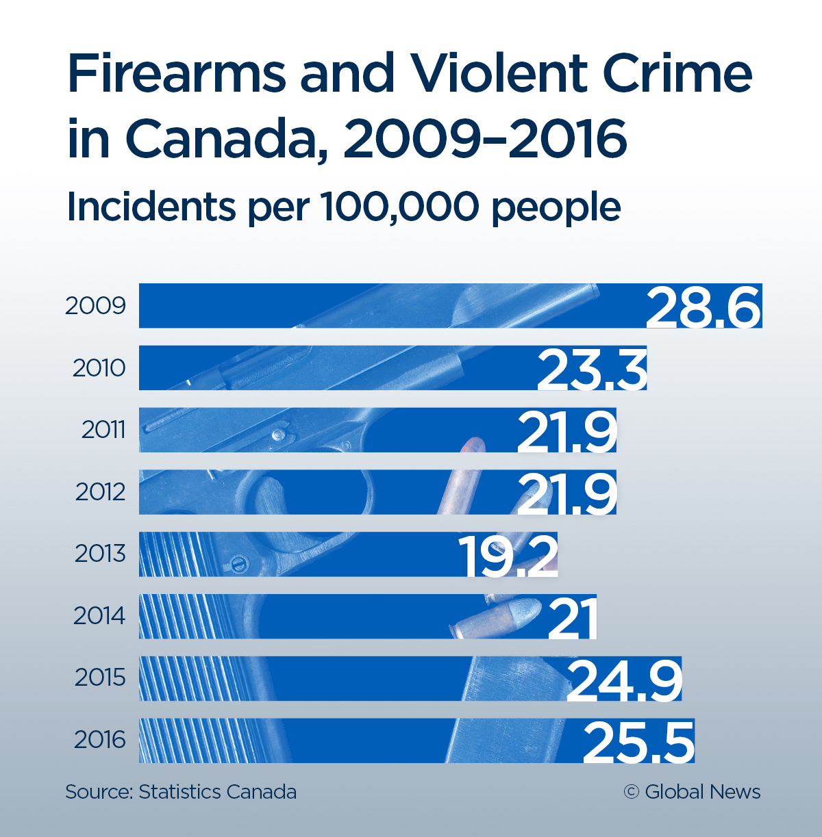 A fair gun control debate requires accurate firearm facts - image