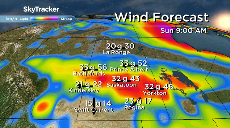 Gusty winds stick around across the region on Sunday.