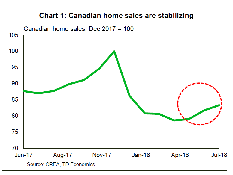 The ranking of Canada’s best and worst cities for homebuyers has changed radically - image