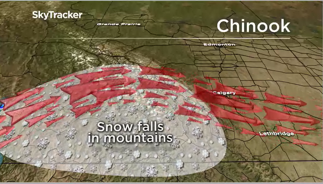 Pacific moisture falls as snow in the mountains of Western North America.