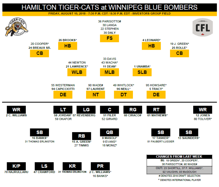 Ticats face Blue Bombers looking to build on historic win Hamilton