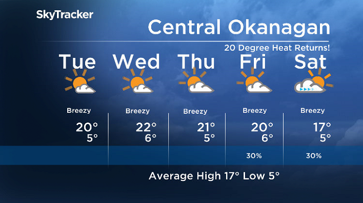 Here is your Okanagan 5-Day SkyTracker Weather Forecast.