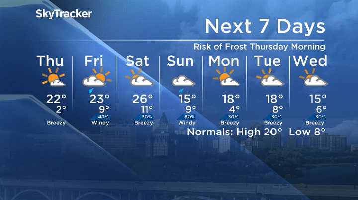 Here is your Saskatoon 7-Day SkyTracker Weather Forecast.