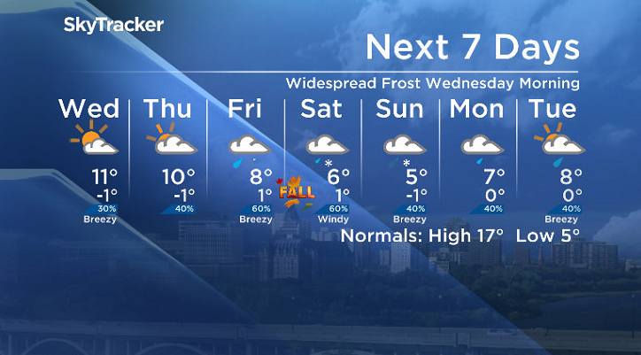 Here is your Saskatoon 7-Day SkyTracker Weather Forecast.