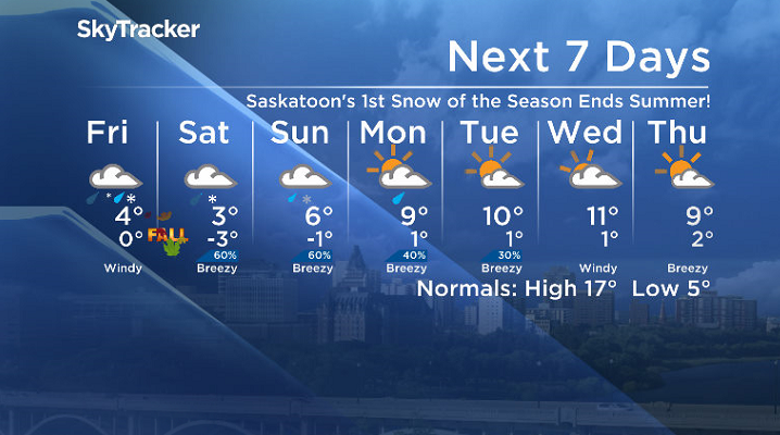 Here is your Saskatoon 7-Day SkyTracker Weather Forecast.
