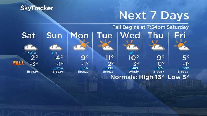 Here is your Saskatoon 7-Day SkyTracker Weather Forecast.