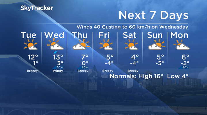 Here is your Saskatoon 7-Day SkyTracker Weather Forecast.