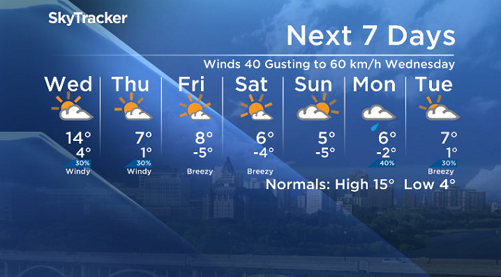 Here is your Saskatoon 7-Day SkyTracker Weather Forecast.