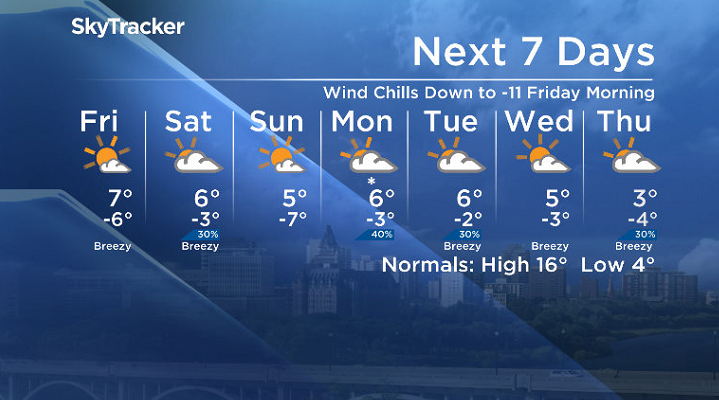 Here is your Saskatoon 7-Day SkyTracker Weather Forecast.