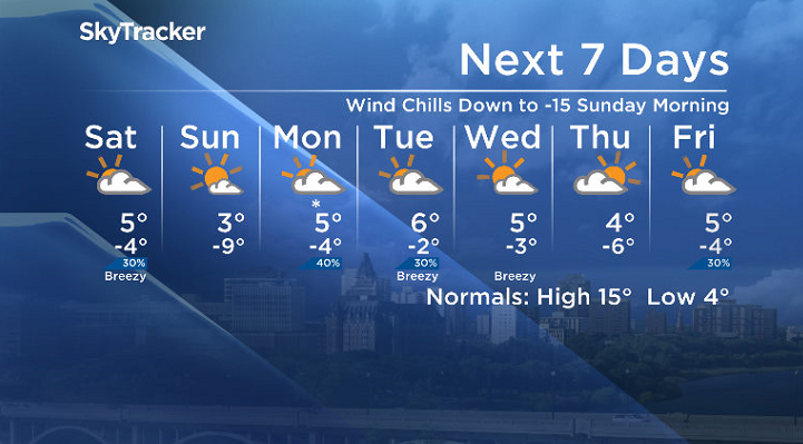 Here is your Saskatoon 7-Day SkyTracker Weather Forecast.