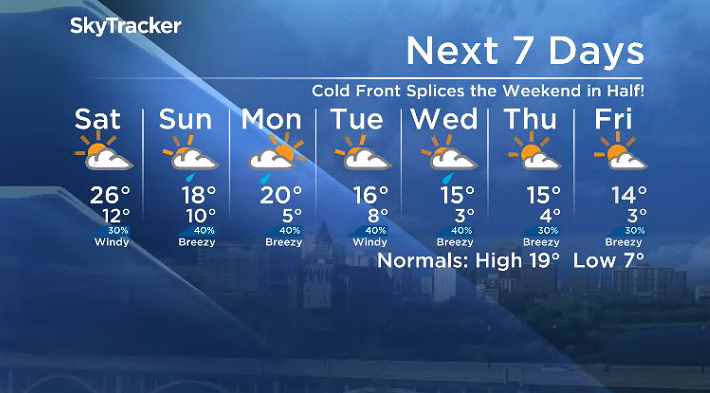 Here is your Saskatoon 7-Day SkyTracker Weather Forecast.