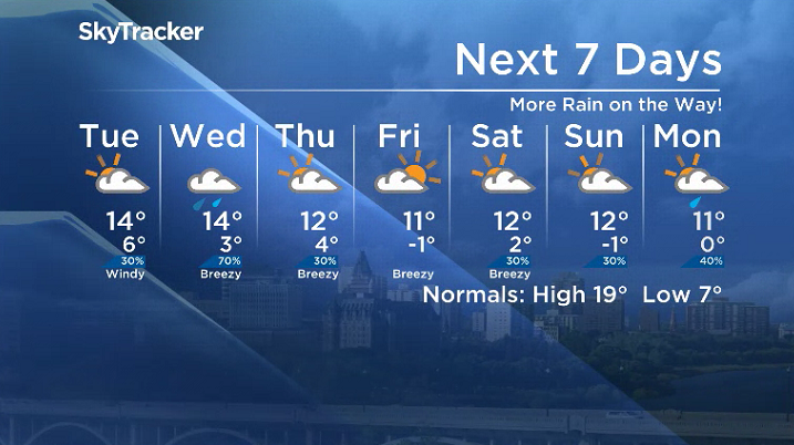 Here is your Saskatoon 7-Day SkyTracker Weather Forecast.
