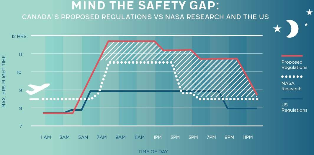 Fatigue led to Air Canada pilot’s near collision, says safety board: Here’s what pilots say Transport Canada should do - image