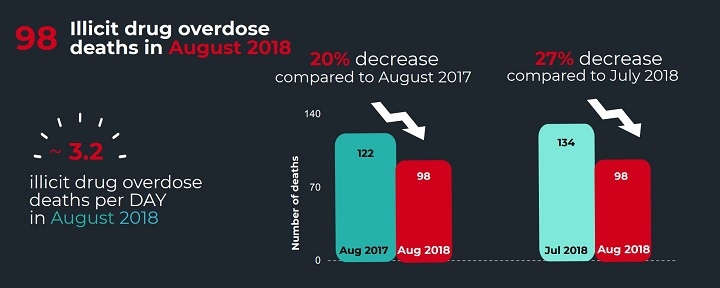 BC Coroners Service Releases Expanded Findings Of Overdose Deaths ...