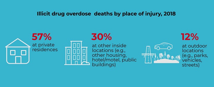 BC Coroners Service Releases Expanded Findings Of Overdose Deaths ...