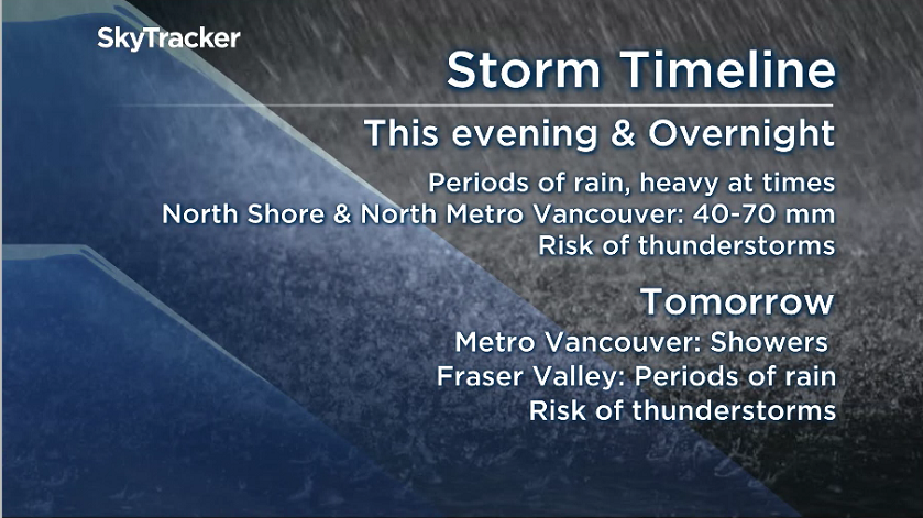 Storm timeline: Friday Sept. 21 2018