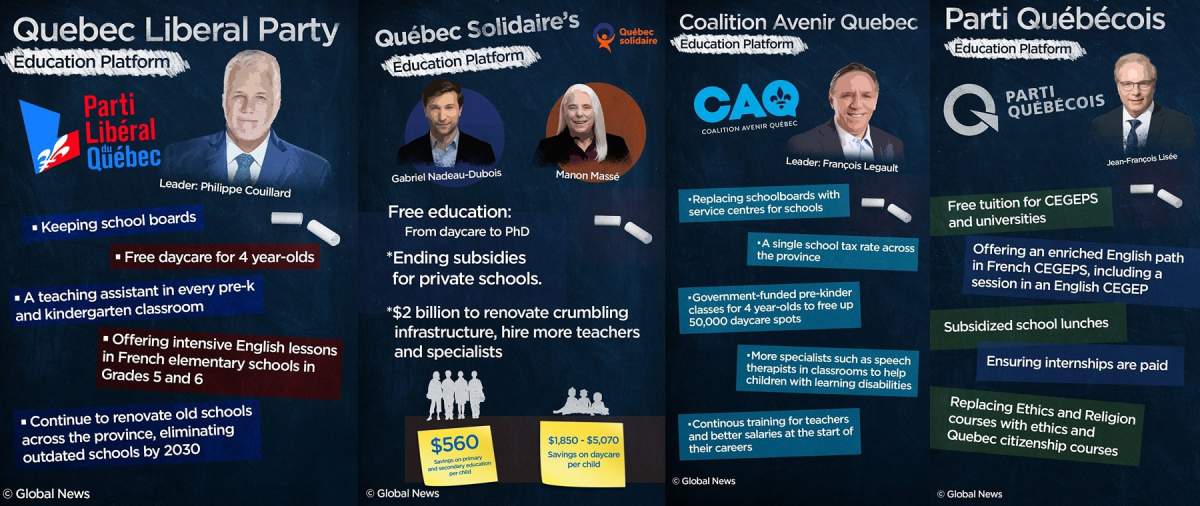 Quebec election 2018 cheat sheet: What did the parties promise? - image