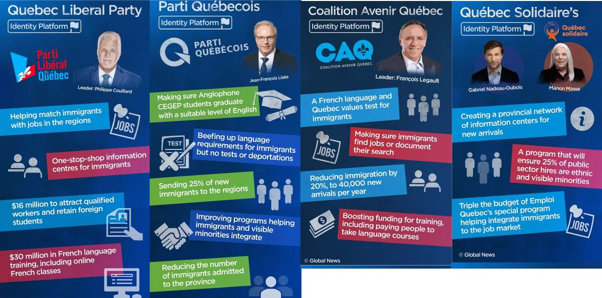 Quebec election 2018 cheat sheet: What did the parties promise? - image