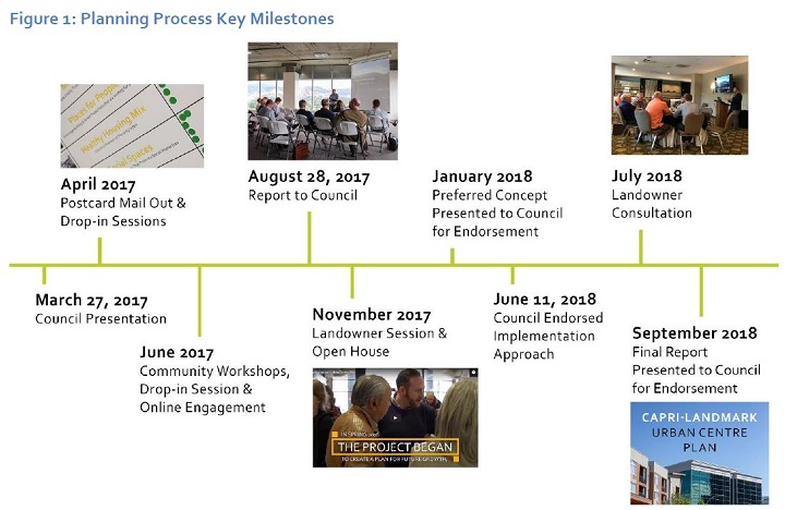 Basran loves Capri-Landmark densification idea, but city staff told to re-examine plan - image