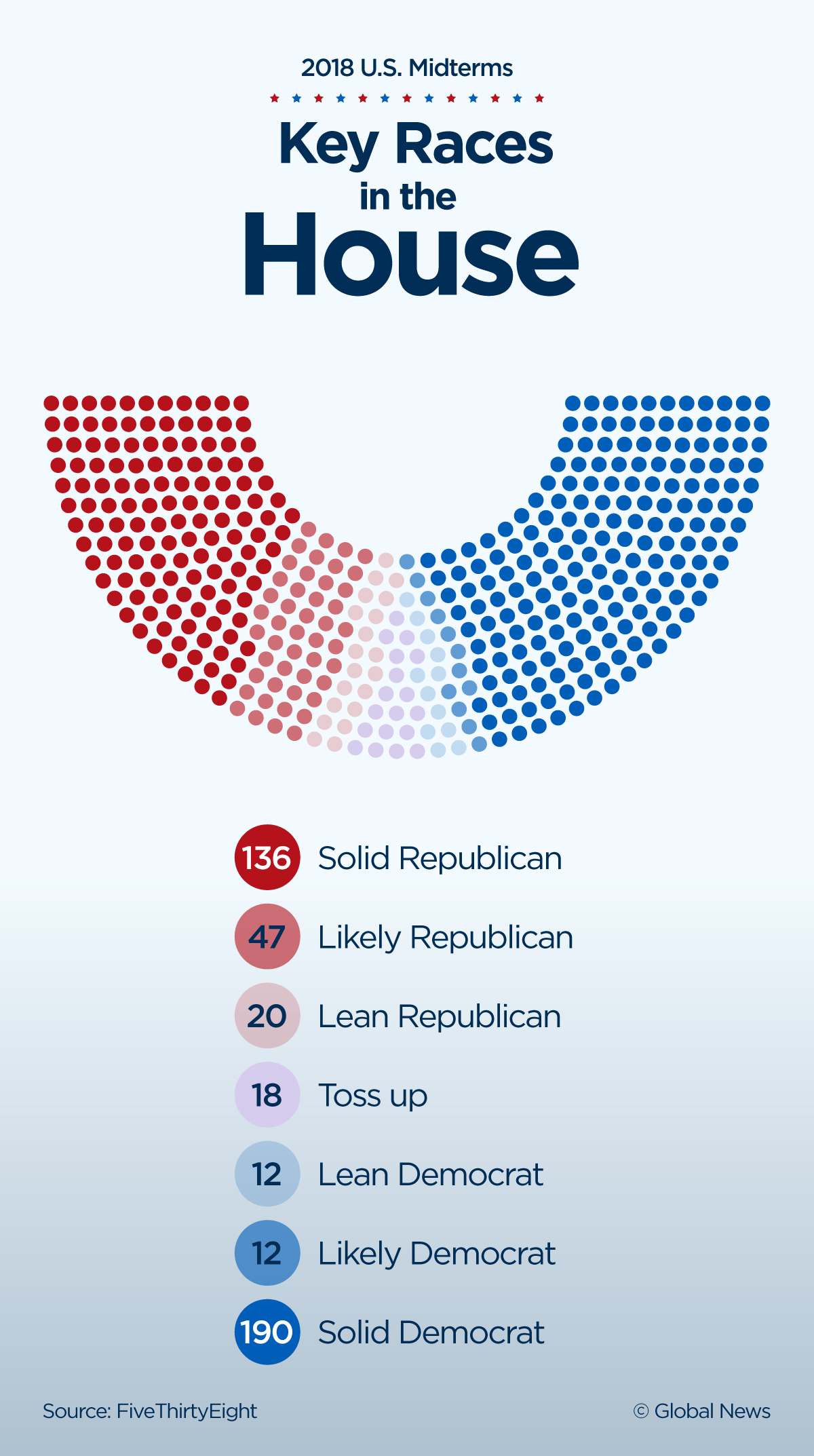 2018 U.S. midterms: What’s at stake for Trump, Democrats and GOP in November’s elections? - image