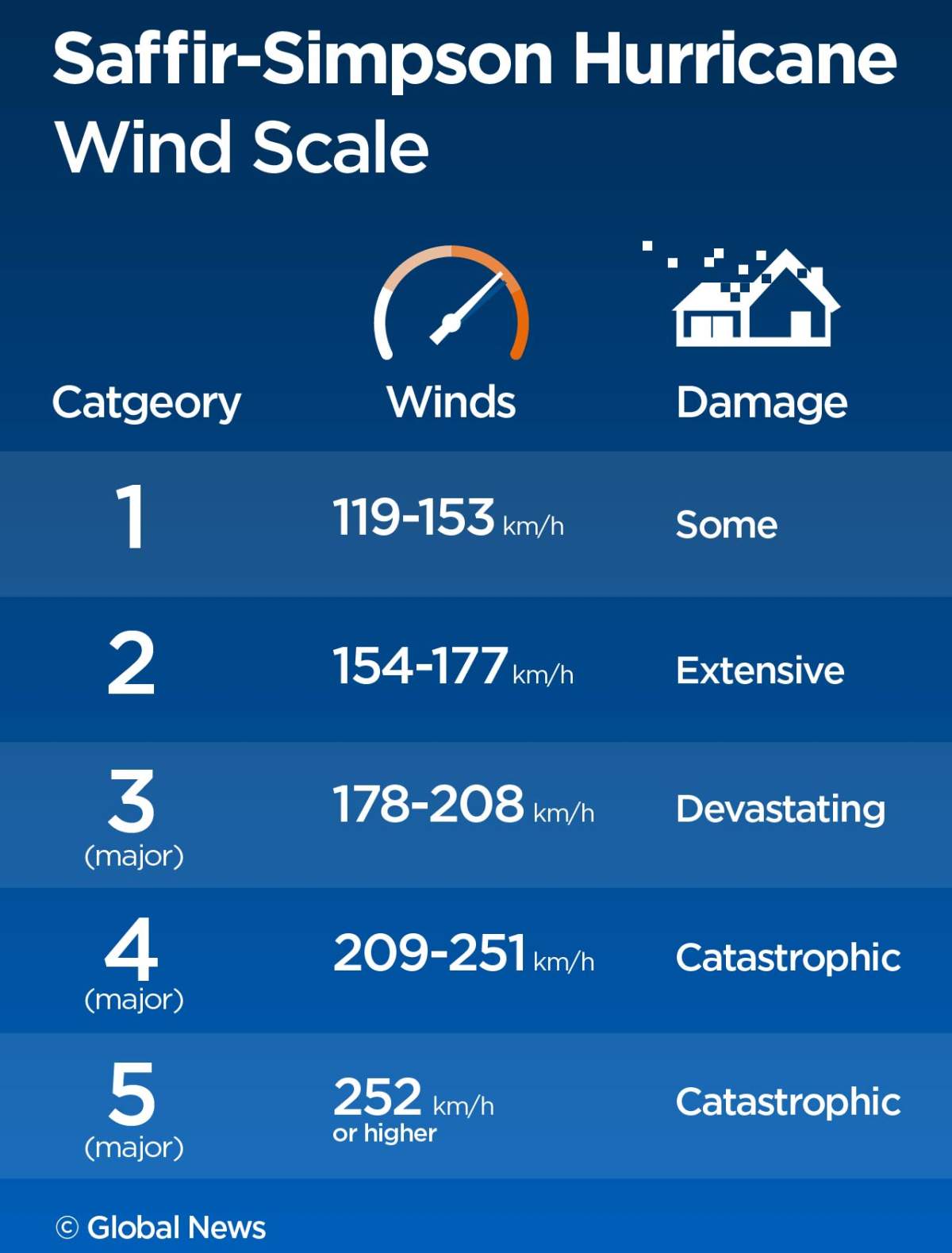 Hurricane Florence: Everything you need to know about the ‘monster’ storm - image