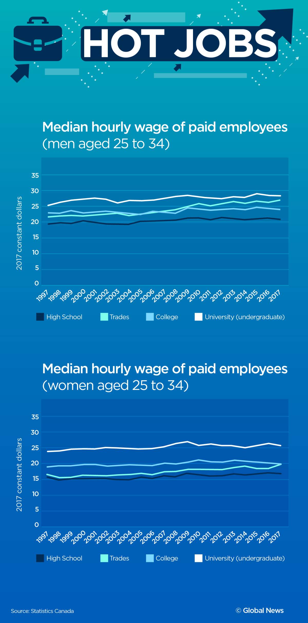Hot jobs: These are the best-paying jobs you can get without a university degree - image