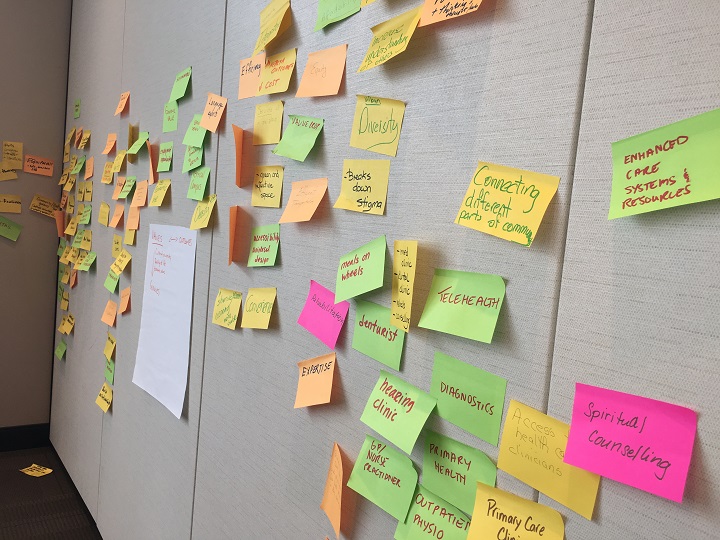 Sticky notes showing ideas were posted during a meeting about how to improve senior care homes.