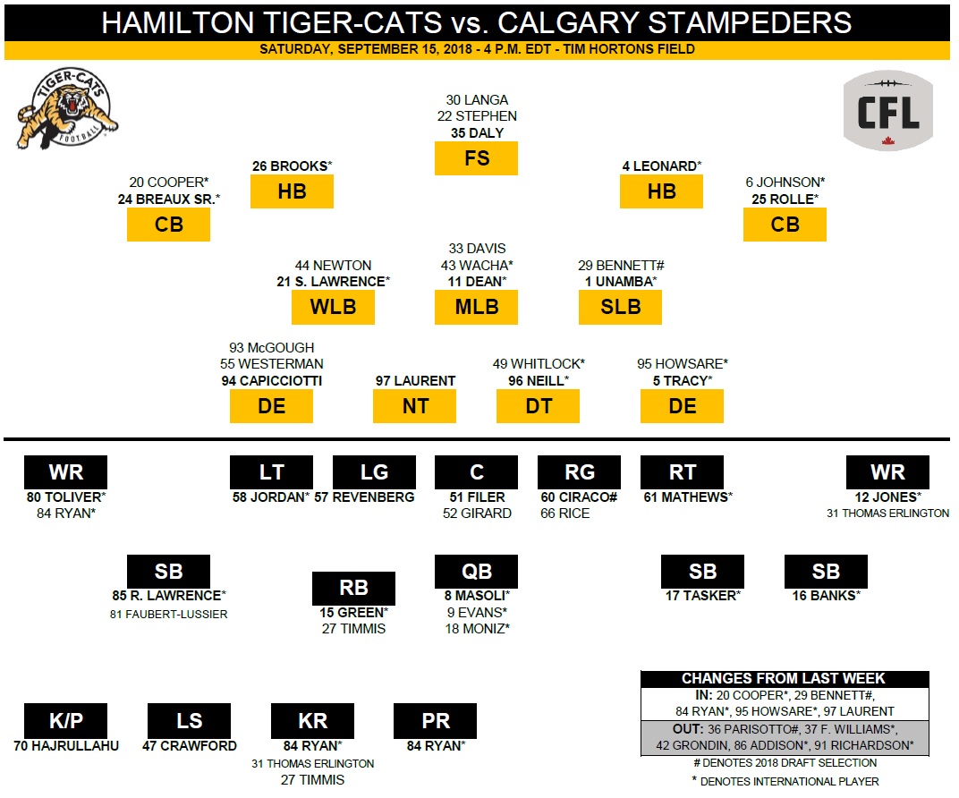 Tiger-Cats hope to end 7-year drought versus Stampeders - image