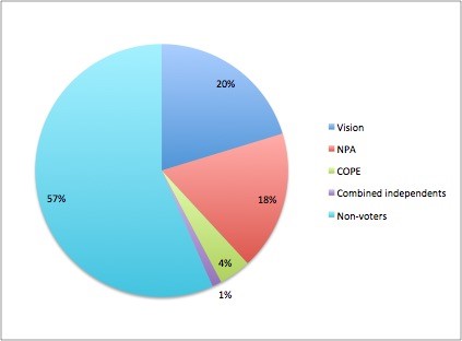 Why you need to vote on Oct. 20 - image