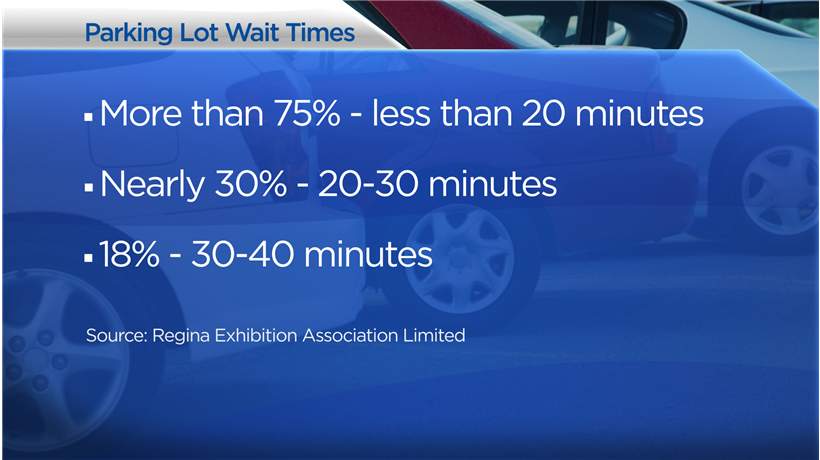 Parking improvements coming to Evraz Place after survey - image