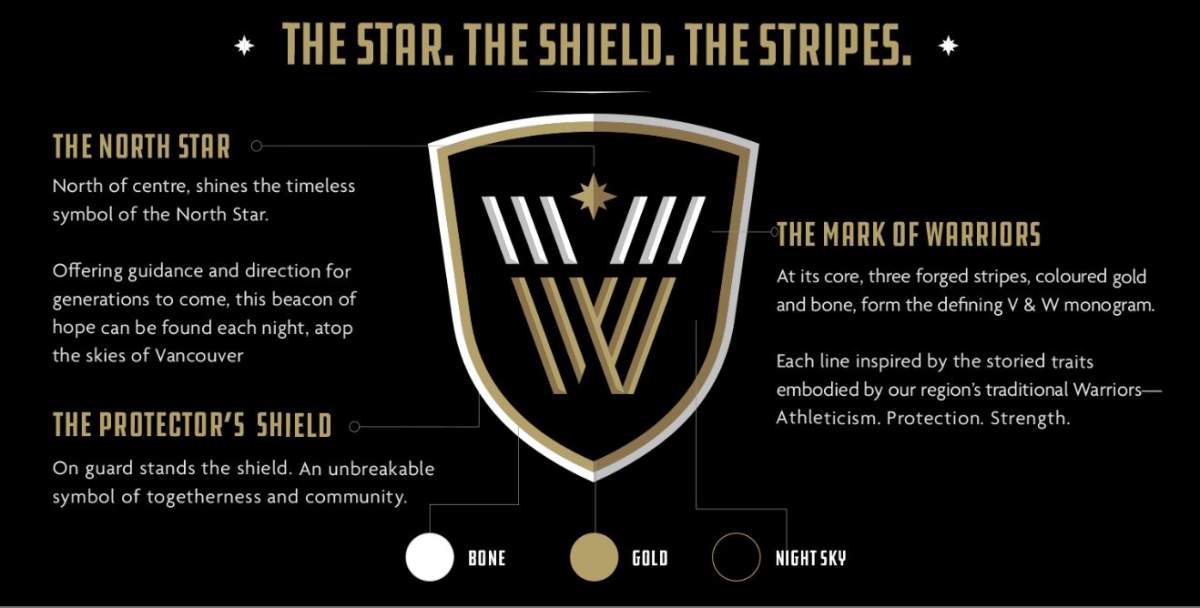 Warriors, come out to play: Vancouver lacrosse team reveals new name, logo - image