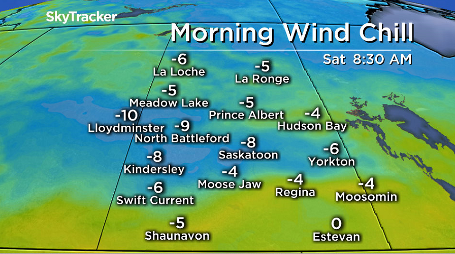 Wind chills could make it feel close to double digits early Saturday in Saskatoon.
