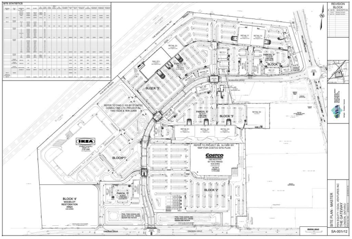 Development project home to proposed London IKEA store going before ...