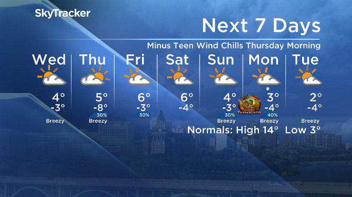 Here is your Saskatoon 7-Day SkyTracker Weather Forecast.