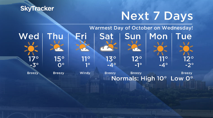 Here is your Saskatoon 7-Day SkyTracker Weather Forecast.