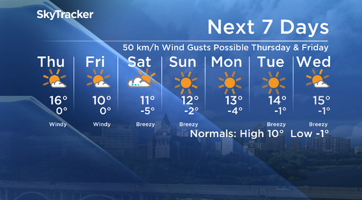 Here is your Saskatoon 7-Day SkyTracker Weather Forecast.