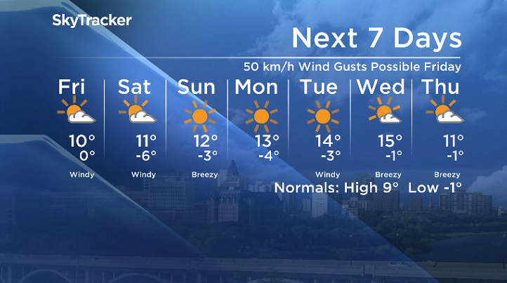 Here is your Saskatoon 7-Day SkyTracker Weather Forecast.